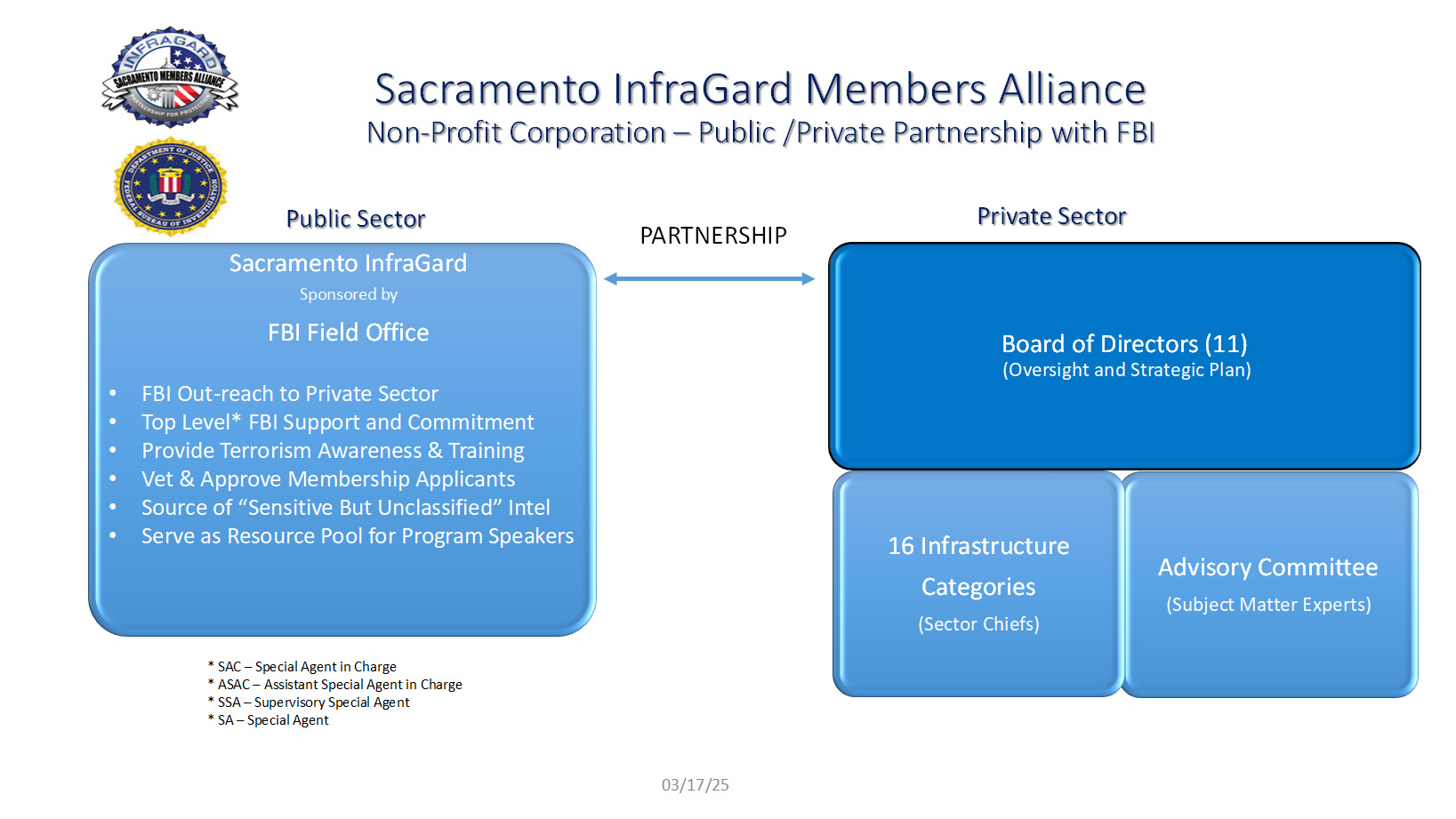 InfraGard Sacramento Members Alliance